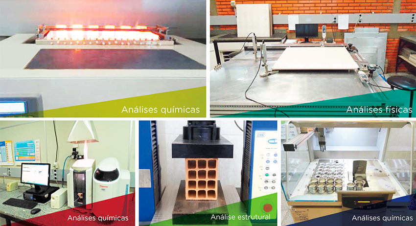 Laboratórios da Cerâmica e Construção Civil Análises